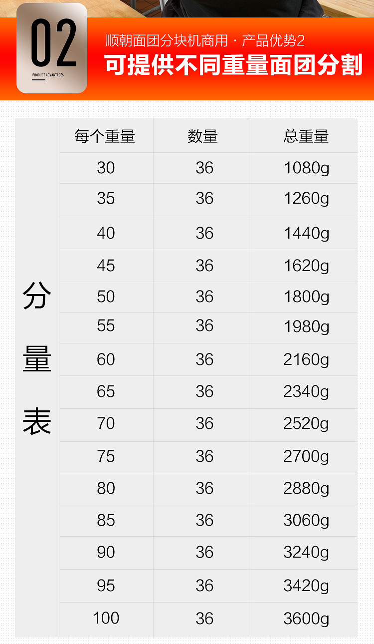 面團(tuán)分塊機(jī)餡料36盤自動(dòng)化分塊面包面團(tuán)分割機(jī)商用不銹鋼