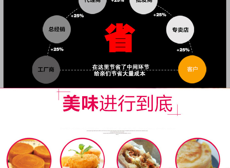 奇博士 雞蛋漢堡機(jī) 商用雞蛋餅爐 燃?xì)?孔紅豆餅機(jī)小型雞蛋烤餅機(jī)