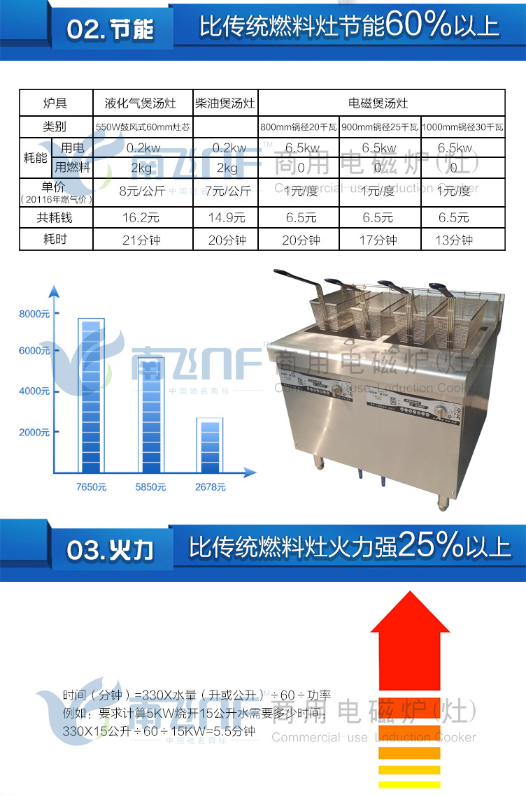 南飛商用電磁雙缸炸爐 商用炸鍋 電炸爐雞排薯?xiàng)l炸爐 廠家聯(lián)保