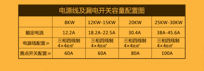 商用電磁爐 單頭單尾小炒爐 12-30KW 餐飲創(chuàng)業(yè)設備 電磁雙頭炒爐